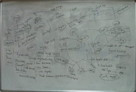 ಲಿನಕ್ಸಾಯಣ – ೪೩ – ಚಿತ್ರ ಬಿಡಿಸುತ ಕಲಿತ ಗ್ನು/ಲಿನಕ್ಸ್